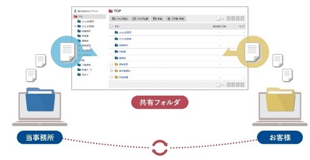 インボイス制度・電子帳簿保存に対応いたします