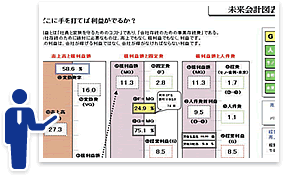 わかり易い決算分析で経営課題が見つかります