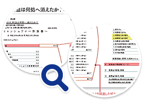 収益力アップをサポートし黒字化へ導きます