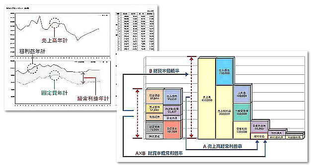 賢い経営者を応援いたします