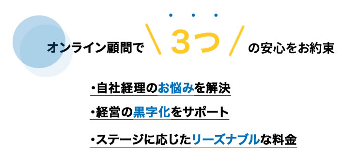 オンライン顧問で3つの安心を約束・自社経理のお悩みを解決 ・経営の黒字化をサポート ・ステージに応じたリーズナブルな料金